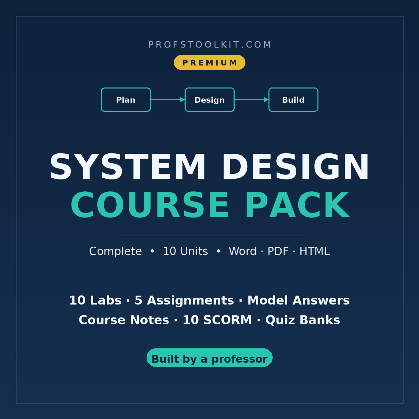 Complete System Design Course Pack 2026